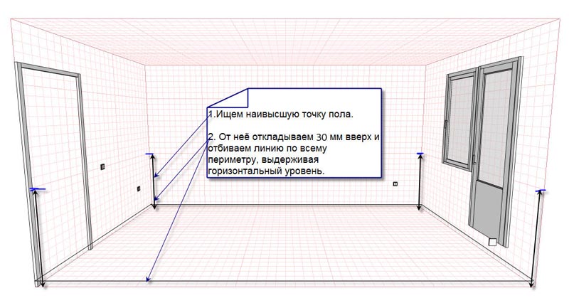 Фото: Схема проведения разметки и нахождения уровня выравнивающего слоя