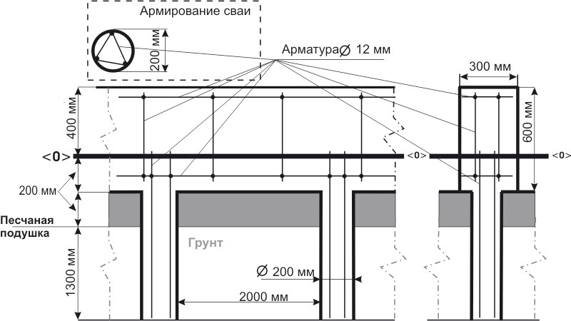 Чертеж свайного фундамента