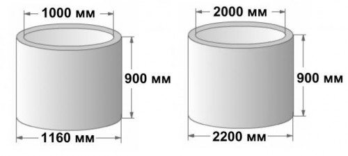 Варианты размеров бетонных колец для колодца.
