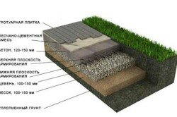 Схема основания с бетонной стяжкой