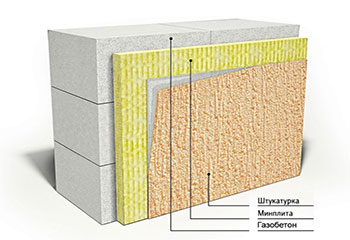 Утепление стен из газобетона