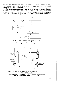 Рис. 105. Схема конденсационно-отпарной колонны с частичной ректификацией.