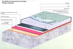 Как залить бетонный пол своими руками?