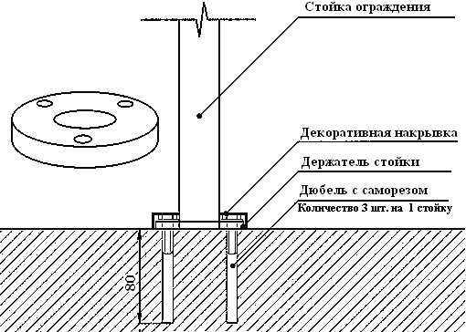 Как установить балясины и столбы на лестницу