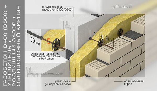 Внутреннее и наружное утепление стен из газобетона — инструкция в фото