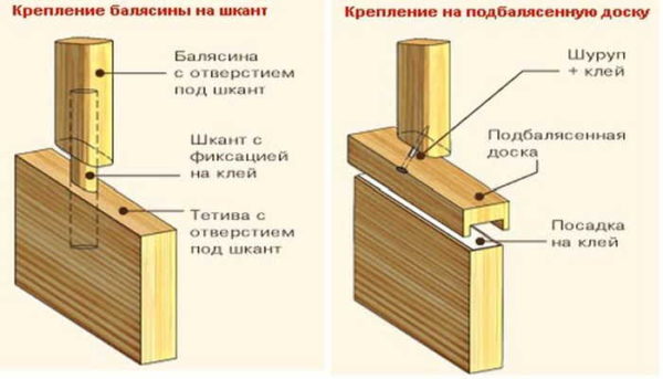 Как установить балясины и столбы на лестницу