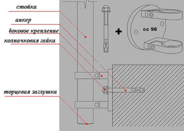 Как установить балясины и столбы на лестницу