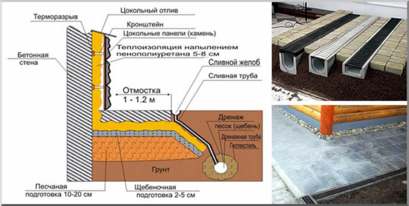Создание отмостки своими руками: пошаговая инструкция