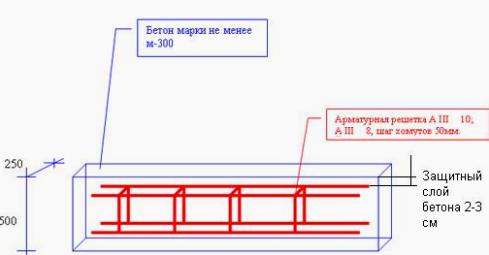 Бетонные столбы для забора. Изготовление столбов из бетона своими руками