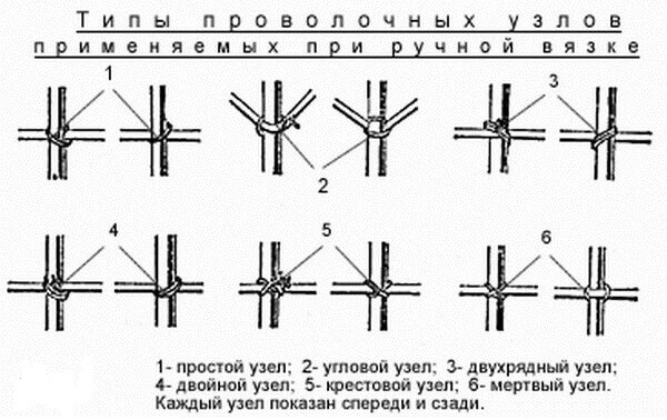 Типы проволочных узлов при вязке арматуры