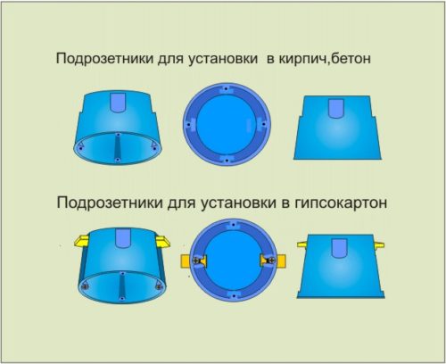 Виды подрозетников