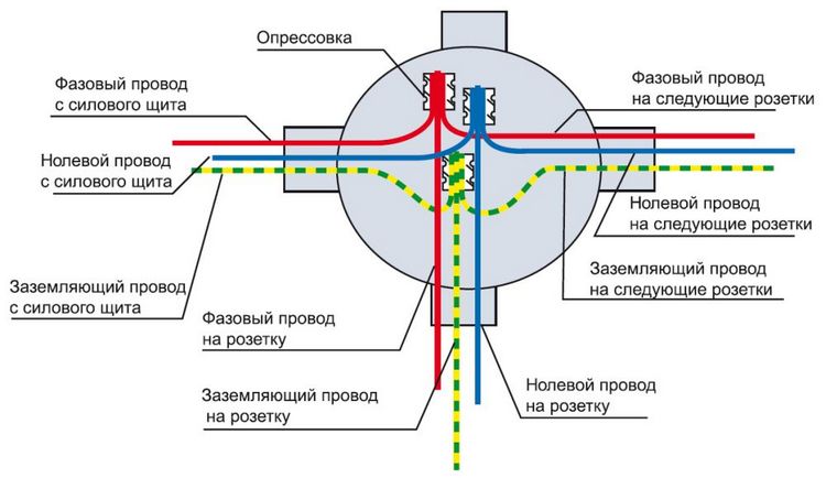 Схема соединения проводов