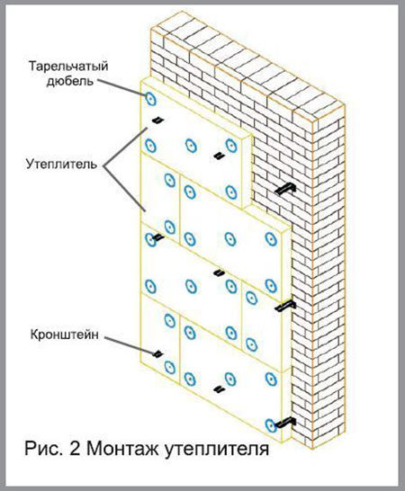 Монтаж утеплителя на стену