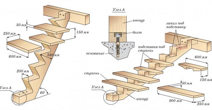Конструкция лестницы из дерева