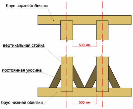 Крепление бруса верхней обвязки методом выборки.