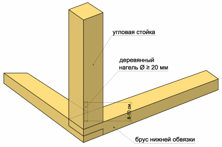  Крепление угловой стойки нагелем.