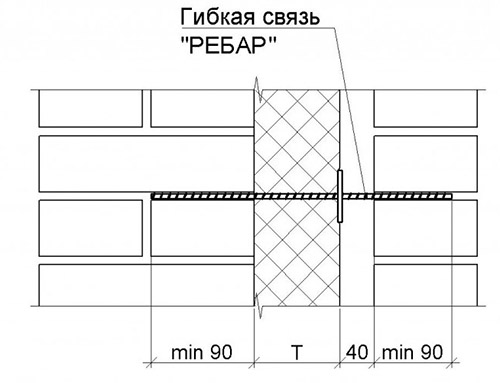 Гибкие связи для газобетона и облицовочного кирпича: виды, стоимость