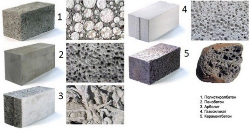 Монтаж перегородок из керамзитоблоков, способы быстрой кладки межкомнатных стен керамзитными блоками
