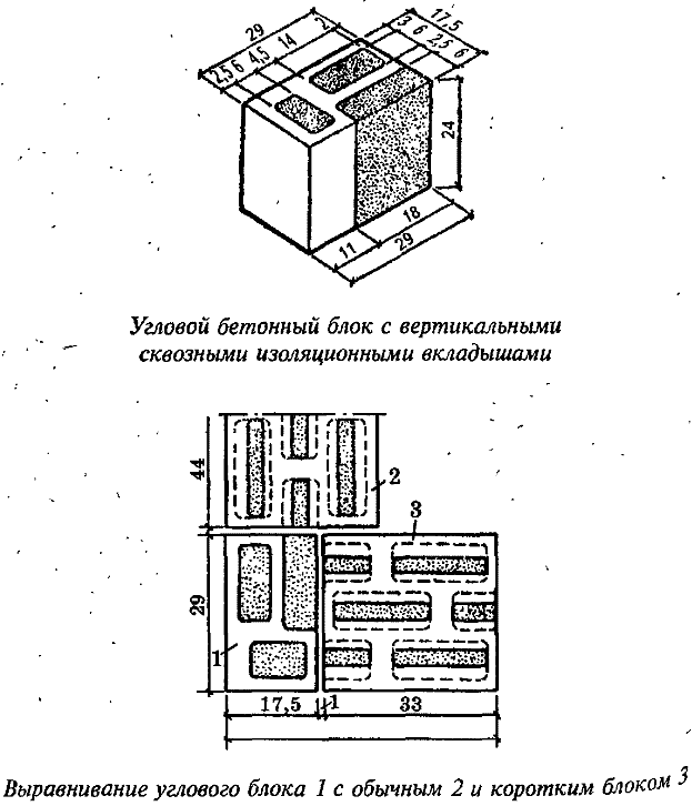 Бетонные блоки