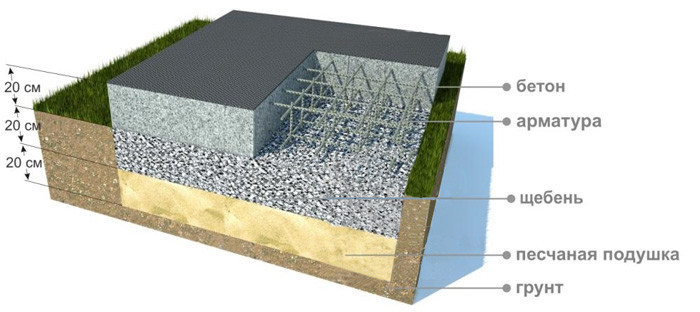 Что такое бетонная подготовка
