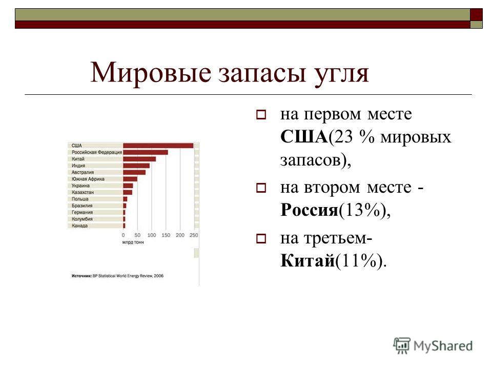 Запасы угля по странам