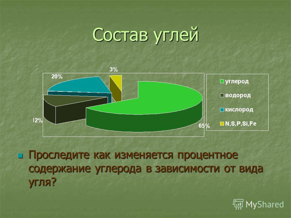 Состав угля химия. Состав каменного угля. Природный уголь состав. Химическая структура угля. Химическое строение угля.