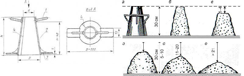 Определение подвижности бетонного раствора при помощи конуса