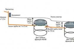 Схема канализации из бетонных колец