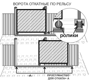 Эскиз рельсовых ворот