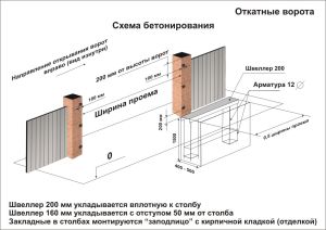 Схема бетонирования