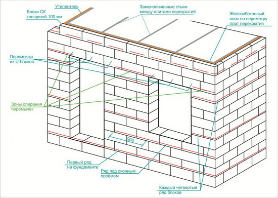 Правильное армирование газобетонных блоков при возведении двухэтажного дома 3