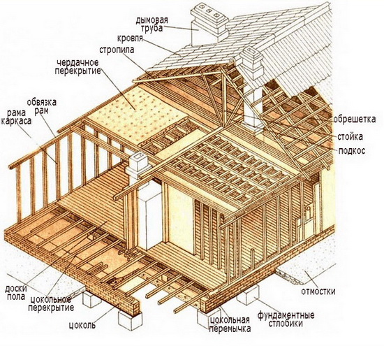 Каркасный дом – схемы и чертежи узлов 1