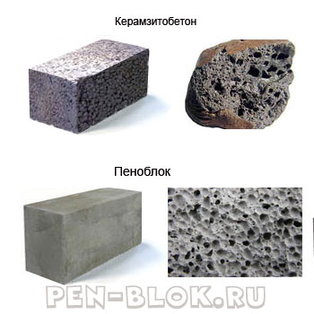 Керамзитобетон пеноблок аренда шлифовальной машинки по бетону в москве