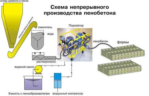 ustanovka_dlya_proizvodstva_03