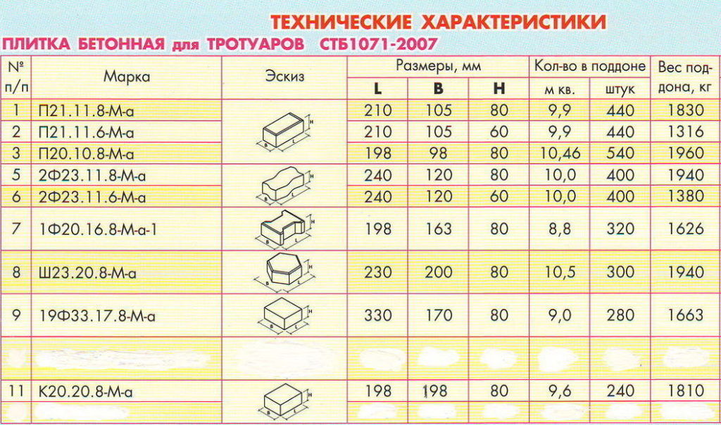 Таблица определения марки смеси для каждого типа плитки