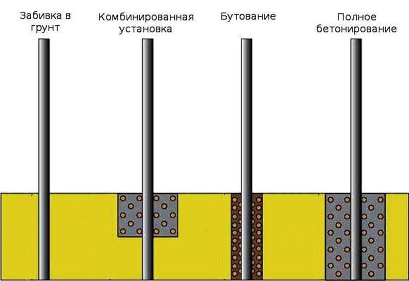Схема закладки столбов