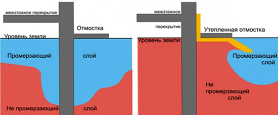 Утепление отмостки