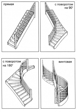 Высота и ширина ступеней лестницы