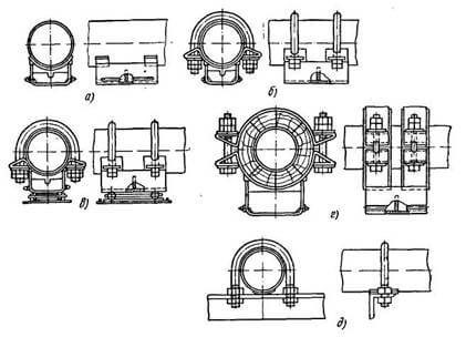 Конструкции подвижных опор трубопроводов