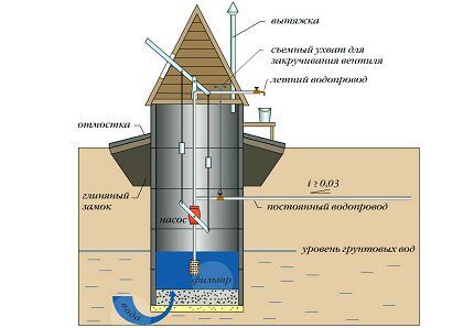 Устройство глиняного замка