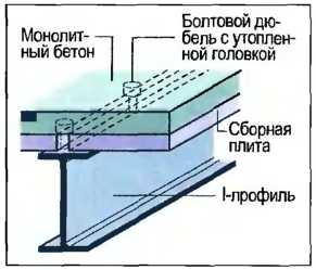 ustrojstvo-kolonn-i-rigelej-3