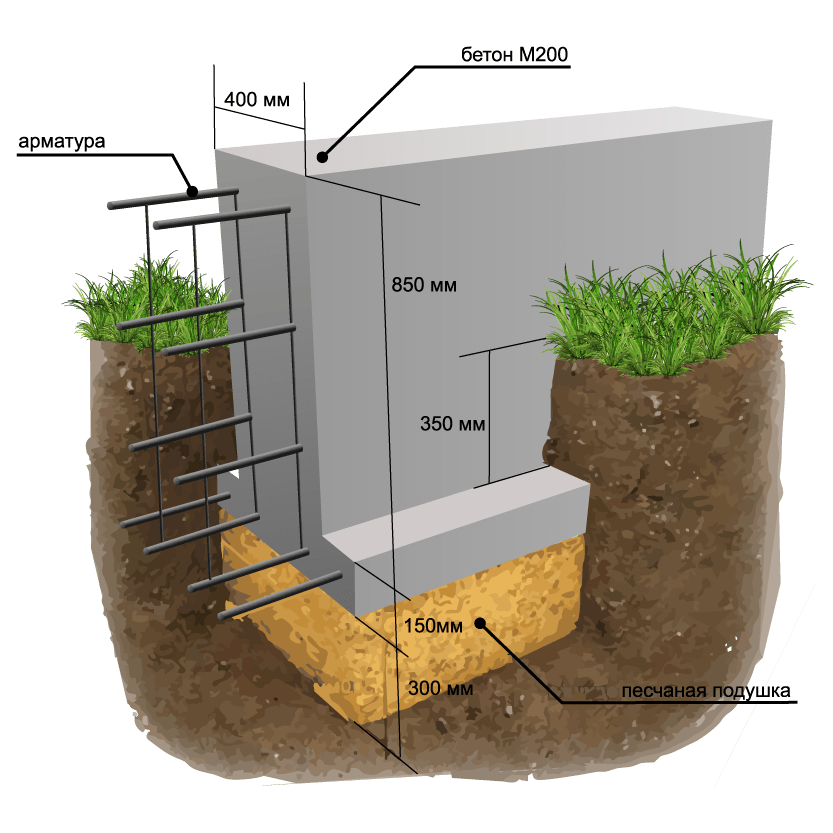 Lentochnyj-fundament