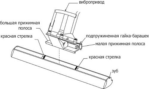 Конструкция виброрейки