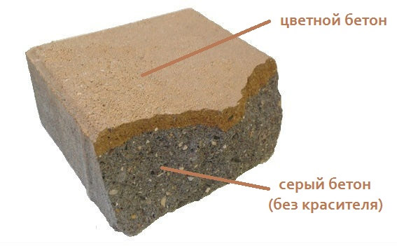 Образец окрашенной бетонной поверхности