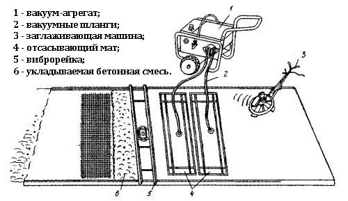 Схема действия вибрационного устройства