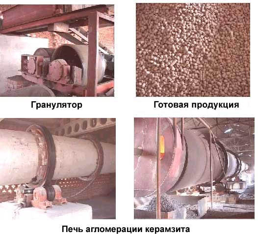 Изготовление керамзитовых гранул