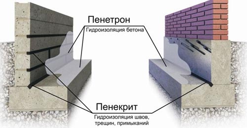 Нанесение Пенетрона на бетон