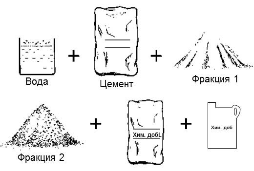 Состав цементной смеси