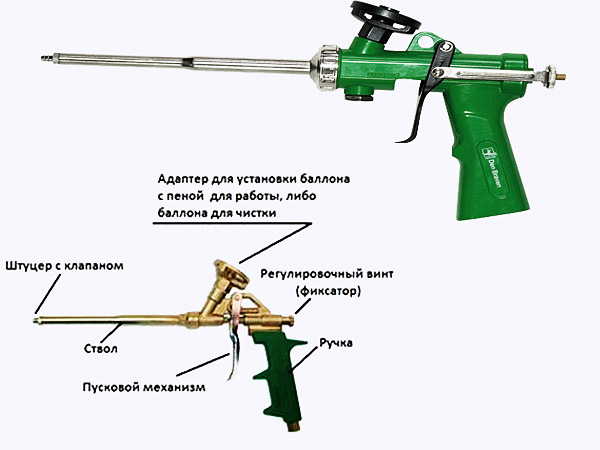 Применение пистолета для пены-цемента