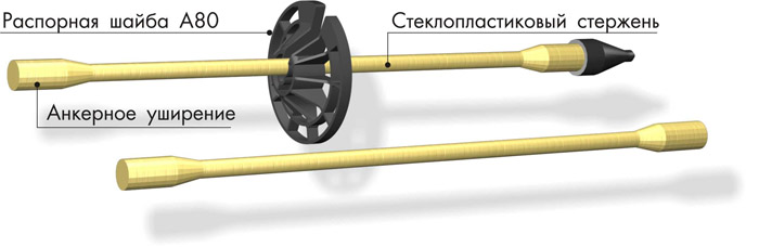 Стеклопластиковые связи